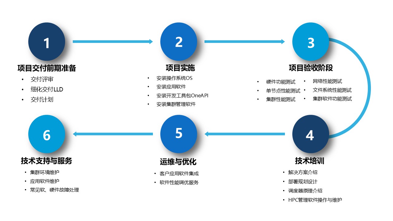 新建 pptx 演示文稿
